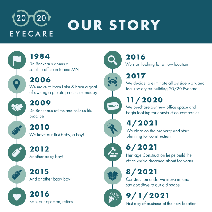 2020 Eyecare Timeline-Final